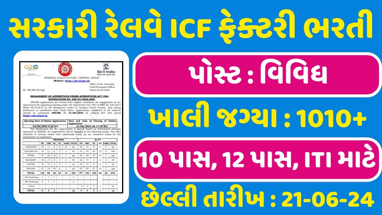 Integral Coach Factory Recruitment